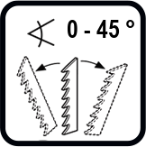 Диапазон на наклона от/до (°)