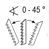 Диапазон на наклона от/до (&deg;)